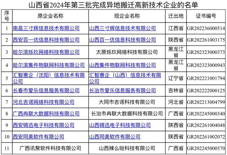 山西云贝尔科技股份有限公司被认定为高新技术企业