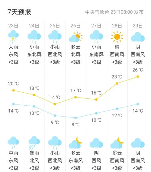 山东明日有雨！局地雷暴阵风9级，三日清明天气速览