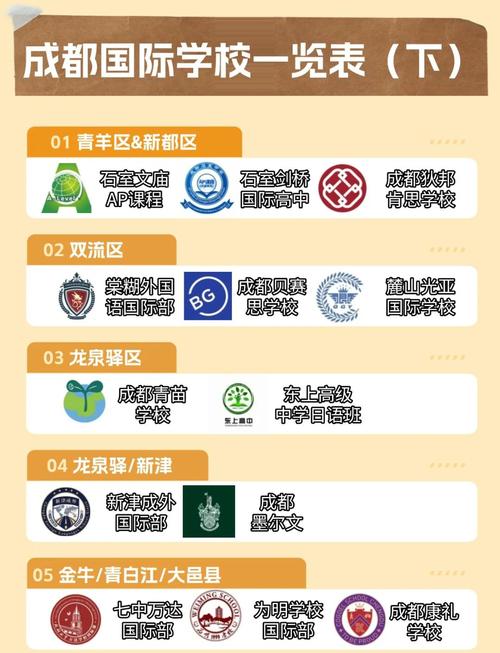 成都入选“2025全球100经典目的地”等多个榜单