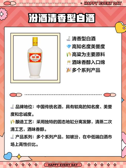 80年代的八大名酒，都卖多少钱？答案惊到了我