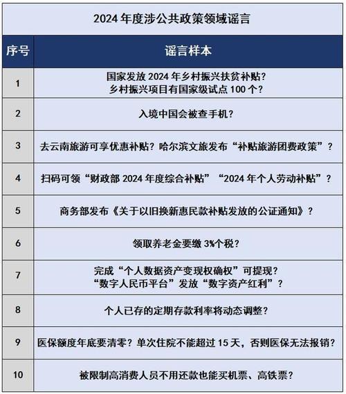 2025全年资料免费大全功能-全面释义、专家解释与落实与警惕虚假宣传