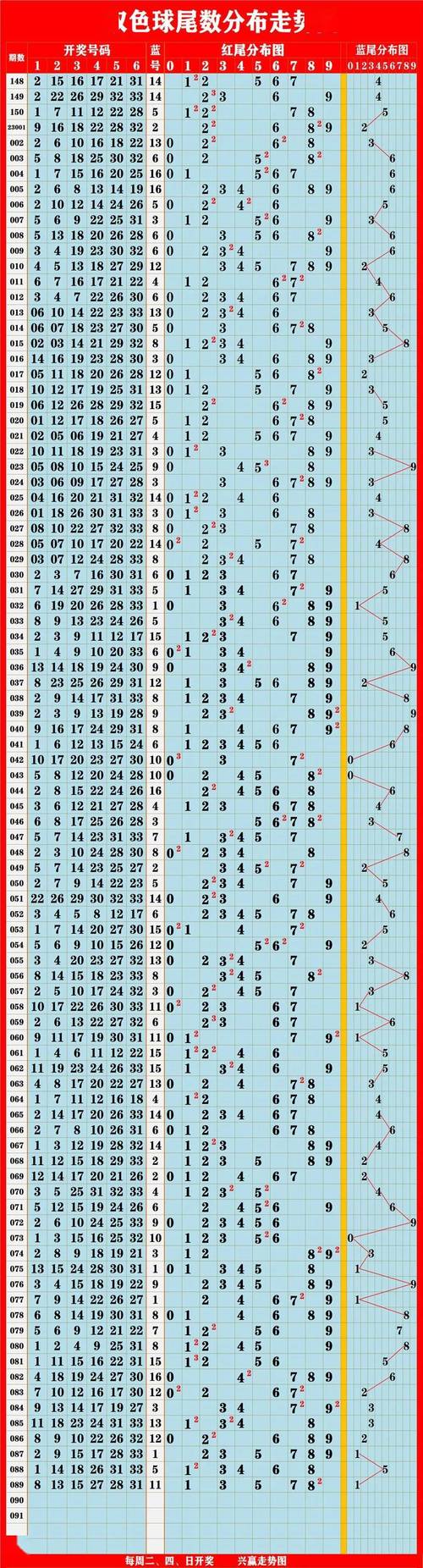 2024澳门开奖结果记录走势图-全面释义、专家解释与落实与警惕虚假宣传
