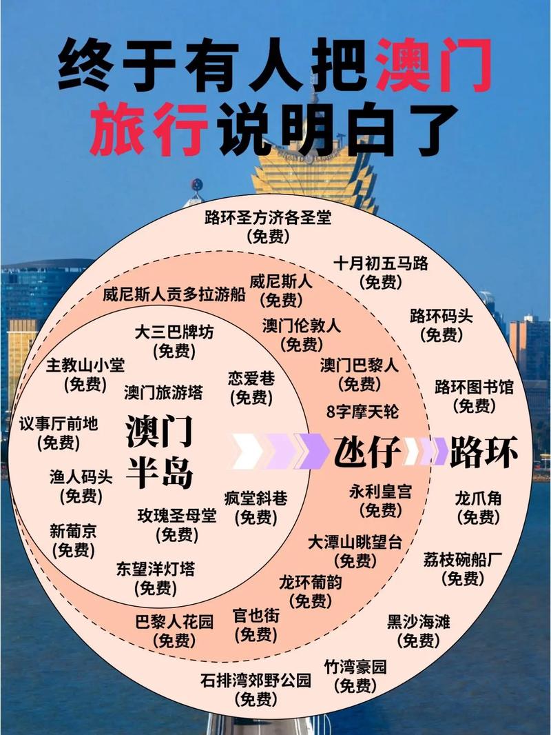 澳门天天开彩网与澳门最精准免费资料大全旅游景点全面释义、解释与落实与警惕虚假宣传