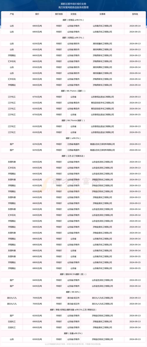2024澳门特马今晚开奖现场实况与2024香港开奖结果记录及查询第54期开奖号码全面释义、解释与落实与警惕虚假宣传