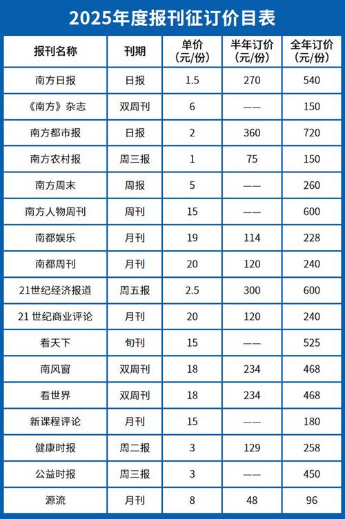 2025新奥精准免费查询,2025年最新实用信息汇总指南