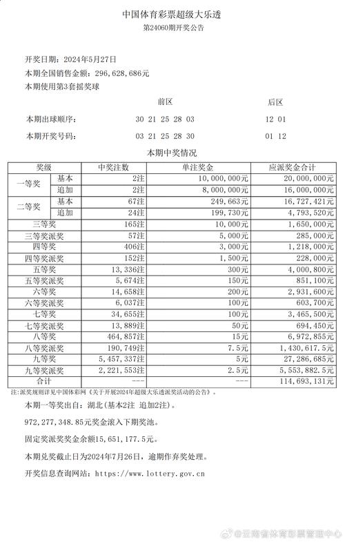 新澳门今晚开奖结果查询与2025澳彩开奖记录查询表图片全面释义、解释与落实与警惕虚假宣传