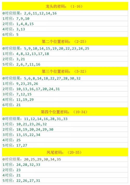 澳门一肖一码一特一中准选今晚与841995澳门一肖一码期期准全面释义、解释与落实与警惕虚假宣传