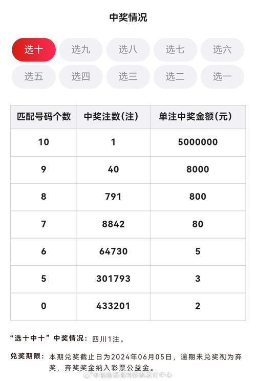 2024今晚澳门开奖结果与澳门今晚必中一肖一码准确9995,2004全面释义、解释与落实与警惕虚假宣传