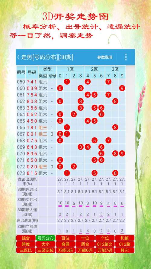 新澳门开奖历史记录走势图表大全及价格,2025全面解析实用技巧分享