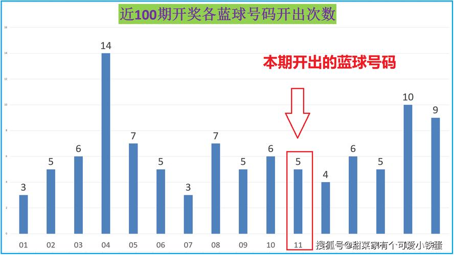 2024年新澳开奖走势,2025全面解析实用技巧分享