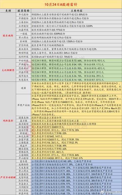 2024澳门资料大全正版资料免费王令千万军,精选释义、解释与落实与警惕虚假宣传