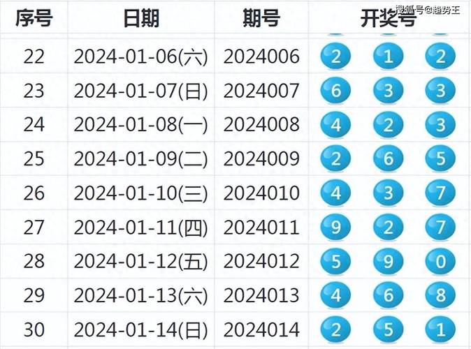 香港港六 彩开奖号码走势记录和新澳2025正版免費資料全面释义、专家解释与落实与警惕虚假宣传