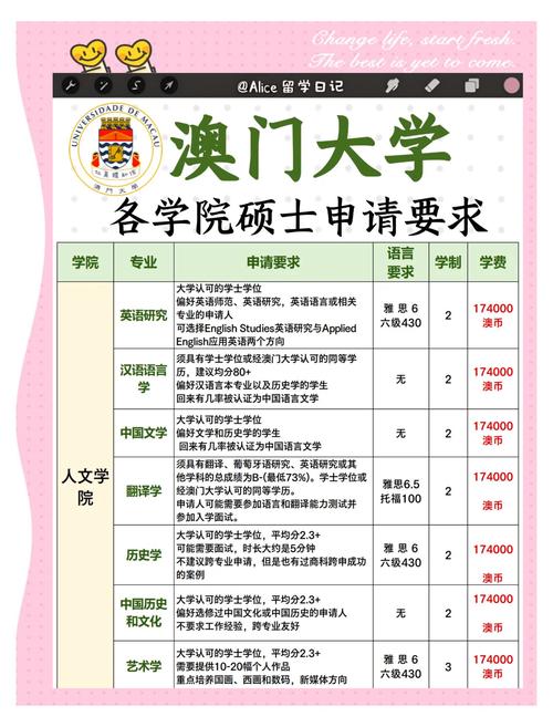新澳门开奖结果 开奖结果和澳门城市大学研究生申请条件全面释义、专家解释与落实与警惕虚假宣传