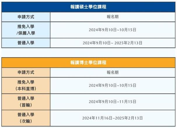 新澳门彩历史开奖记录走势图和澳门科技大学研究生申请官网全面释义、专家解释与落实与警惕虚假宣传