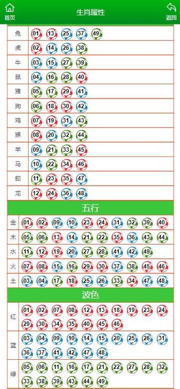 澳门天天彩期期精准十二生肖和澳门天天彩期期精准单双波色全面释义、专家解释与落实与警惕虚假宣传